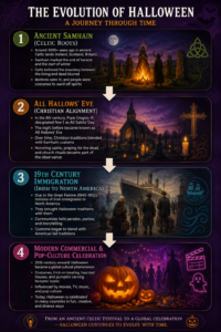 read history of halloween