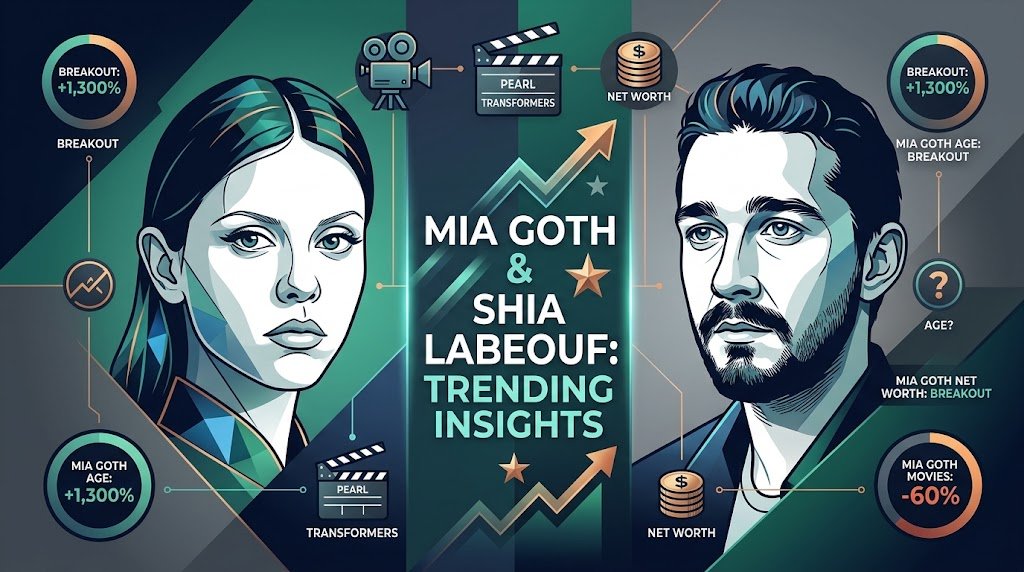 Mia Goth and Shia LaBeouf: Age, Movies, Careers, Relationship and Net Worth